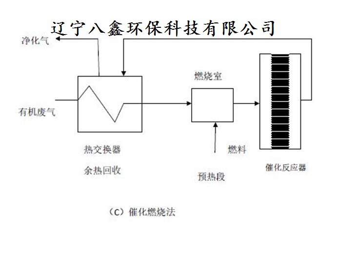 燃燒法2