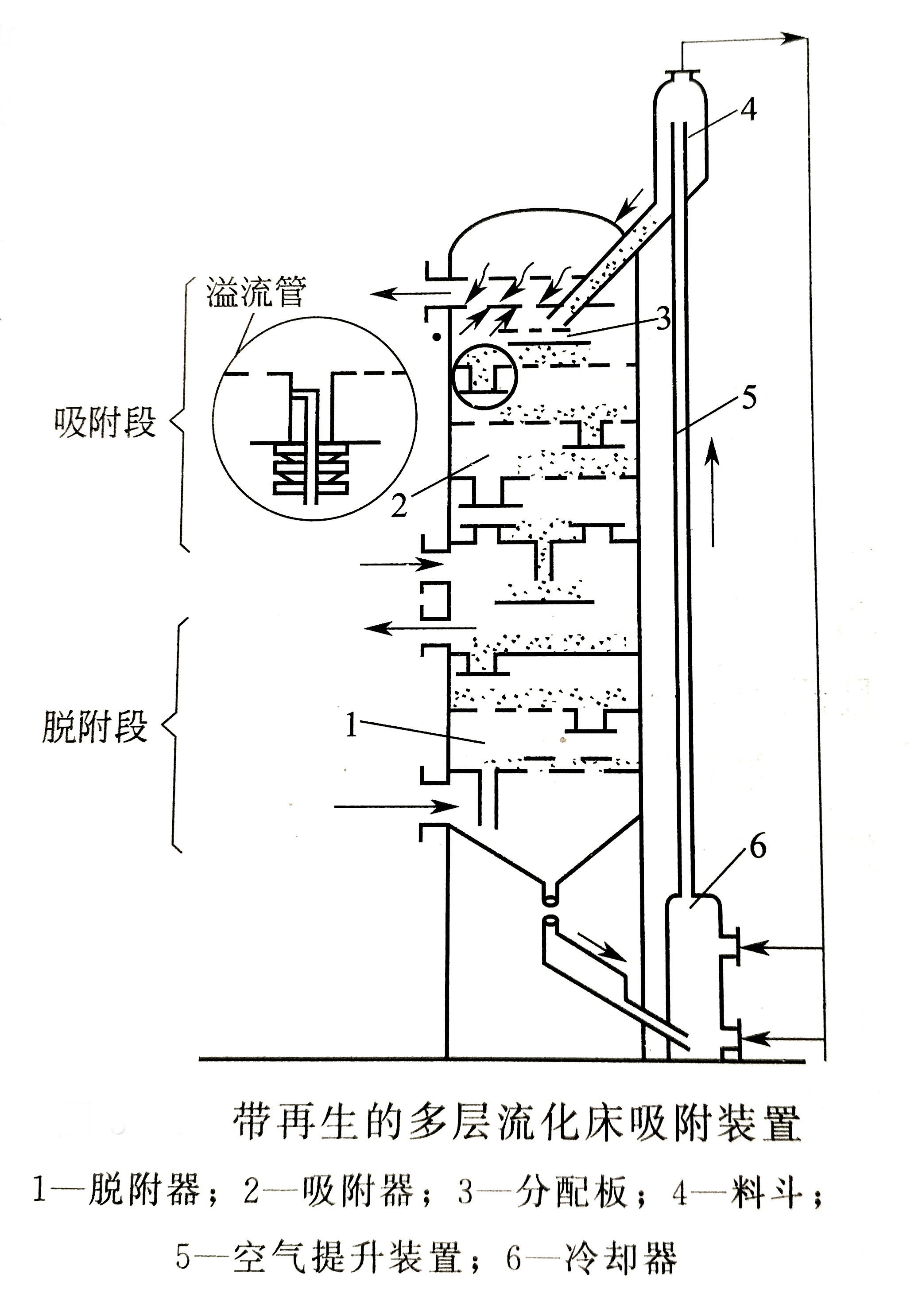 流化床吸附器