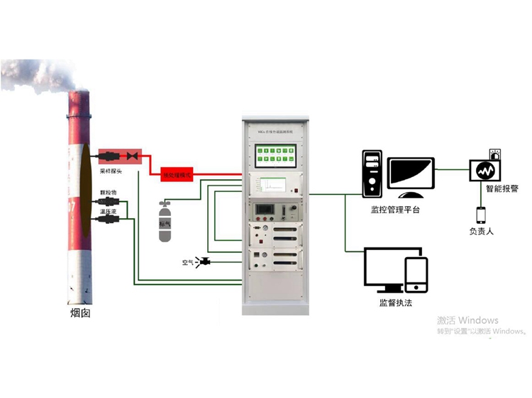 VOCs在線監(jiān)測(cè)