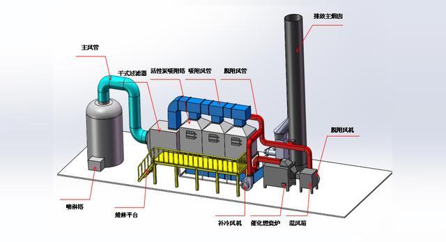 活性炭吸附脫附催化燃燒流程圖.jpg