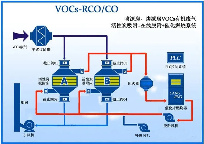 CORCO工藝流程圖來(lái)自知乎.jpg