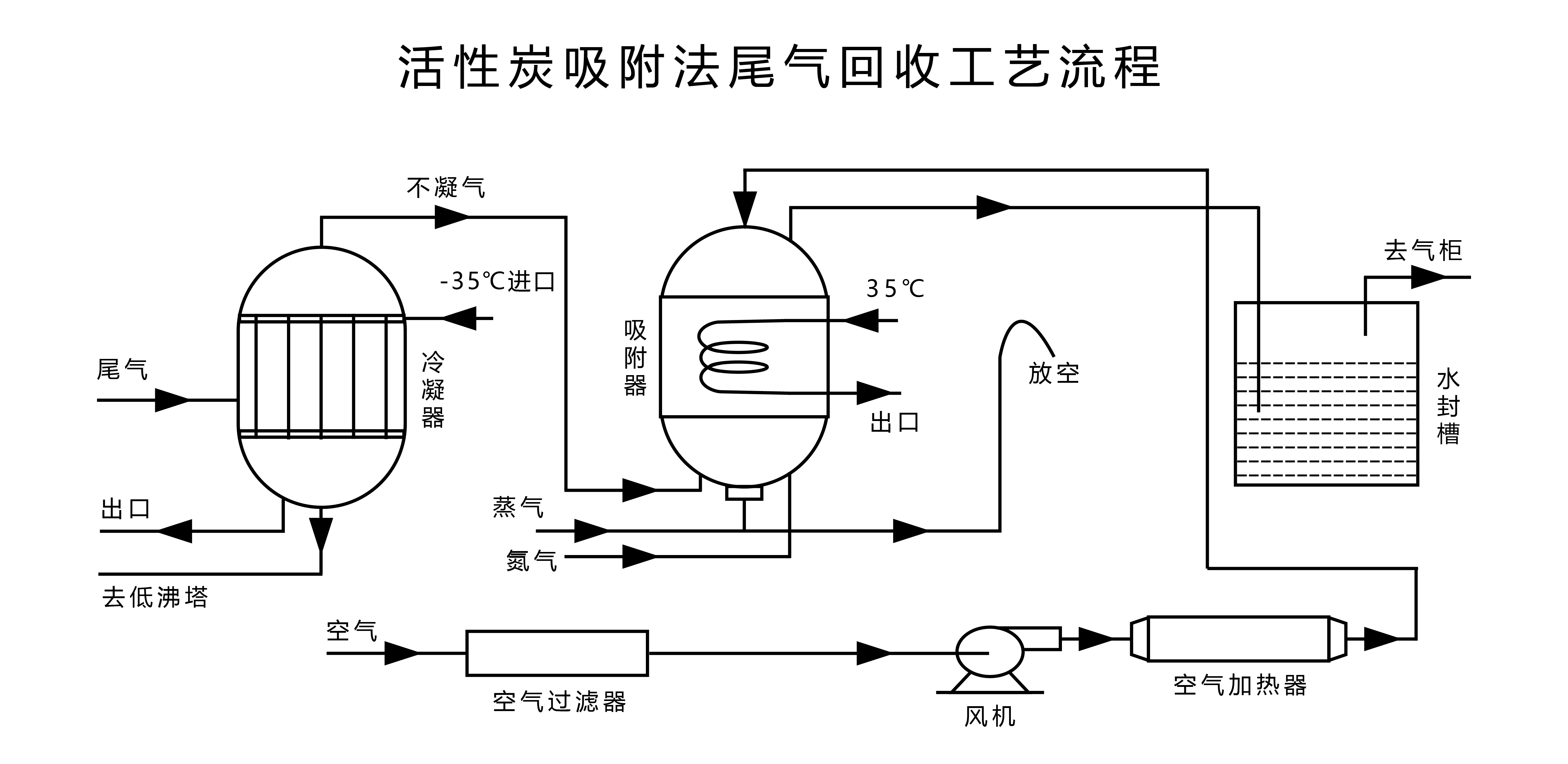 活性炭吸附法尾氣回收工藝流程_畫板 1.jpg